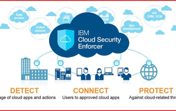 IBM Leaps into Cloud Security in a big way!