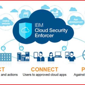 IBM Leaps into Cloud Security in a big way!