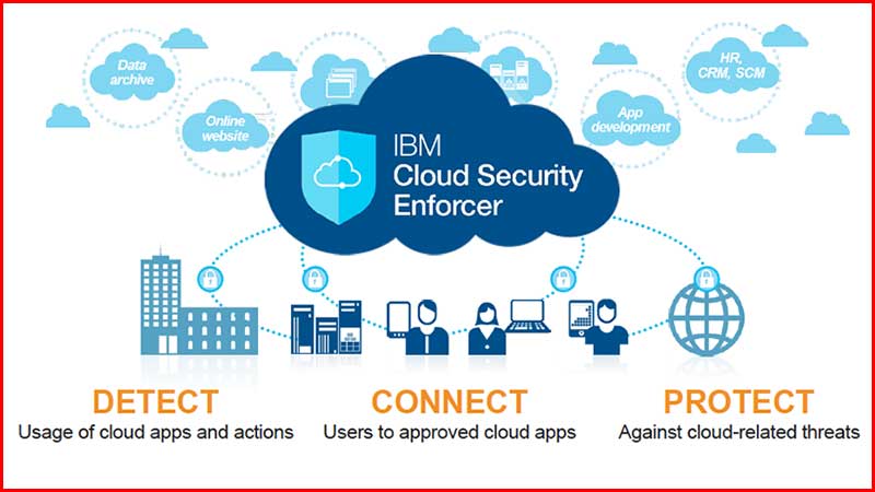 IBM Leaps into Cloud Security in a big way! IBM Leaps into Cloud Security in a big way!